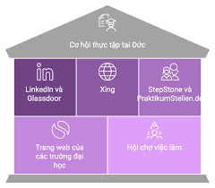 Thị thực Schengen cho thực tập ngắn hạn dưới 90 ngày